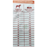 Happy Dog NaturCroq Lachs & Reis #7