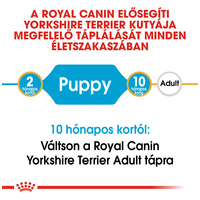 Royal Canin Yorkshire Terrier Junior - Yorkshire Terrier kölyök kutya száraz táp #5