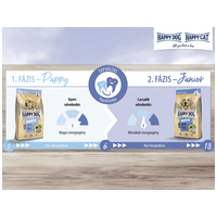 Happy Dog NaturCroq Junior szárazeledel növendék kutyáknak #6