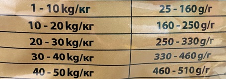 CD Adult Beef & Rice