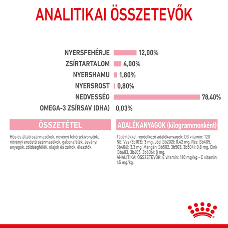 Royal Canin Kitten Loaf - Kölyök macska pépes nedves táp