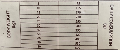 Sam's Field Grain Free Adult Salmon & Herring