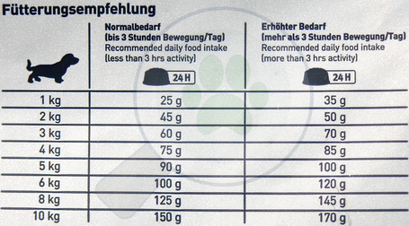 Happy Dog Mini Africa | Strucchúsos és burgonyás kutyaeledel kistestű kedvenceknek