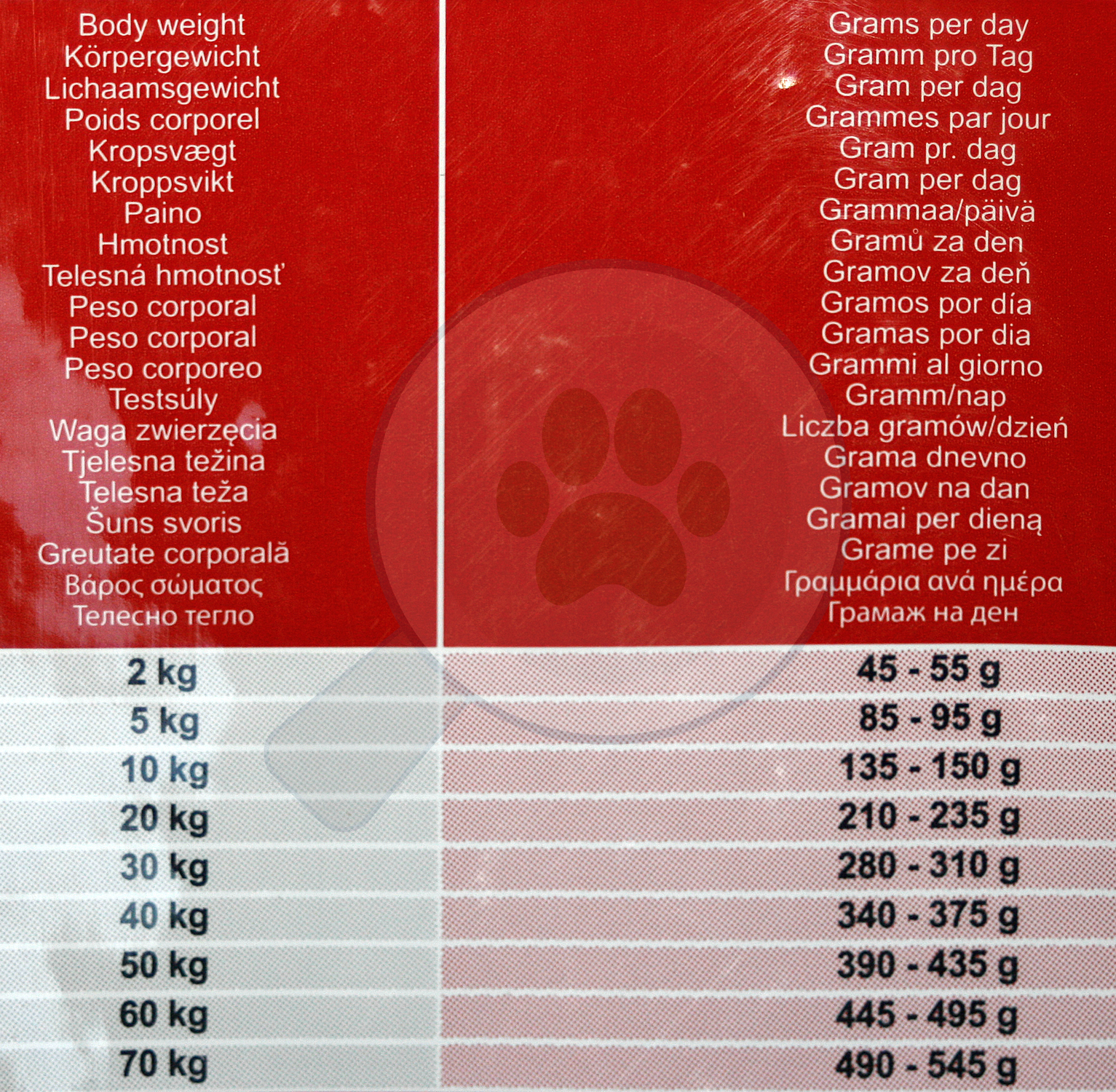 Eukanuba Intestinal Disorders - Hrană uscată pentru câini cu probleme digestive - zoom