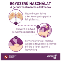 Vectra 3D repellens spot on kutyáknak #18