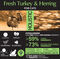 Ambrosia Cat Fresh Turkey & Herring details