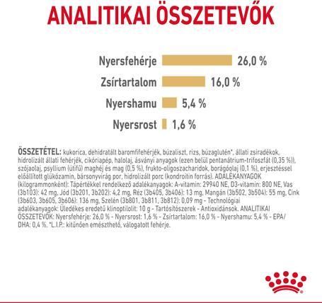 Royal Canin Pomeranian Adult - Pomerániai törpespicc felnőtt kutya száraz táp