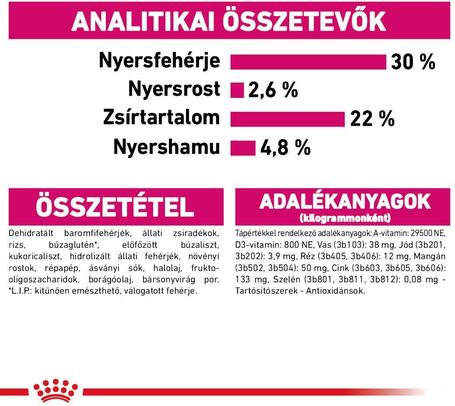 Royal Canin Mini Exigent - Válogatós felnőtt kistestű kutya száraz táp