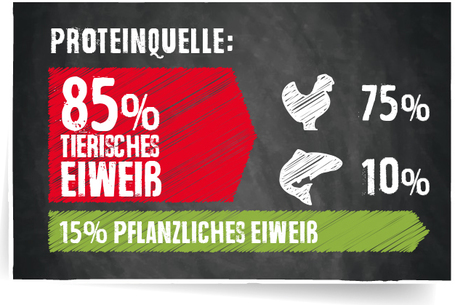 Belcando Finest Croc | Eledel túlsúlyos kistestű és közepes testű kutyák számára