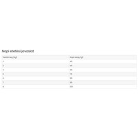 Susa Top Cat strucc hússal #2