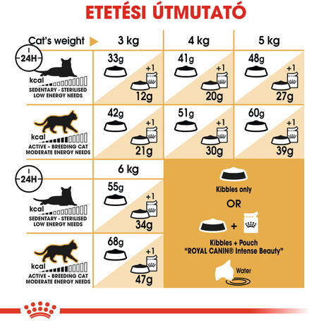 Royal Canin Siamese Adult - Sziámi felnőtt macska száraz táp