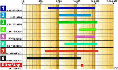 Kerbl UltraStop ultrahangos rágcsáló riasztó - 230 Volt