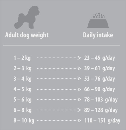 Nature's Protection Superior Care White Dogs Adult Grain Free All Breeds White Fish