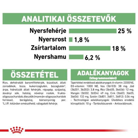 Royal Canin Medium Digestive Care - Száraz táp érzékeny emésztésű, közepes testű felnőtt kutyák részére