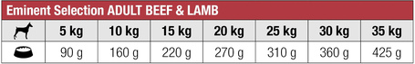 Eminent Selection Adult Beef & Lamb Grain Free