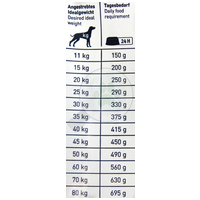 Happy Dog Fit & Vital Light Calorie Control #6
