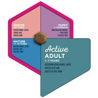 Eukanuba Adult Medium 18 kg #6