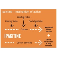 Ipakitine por a vesefunkció segítésére #2