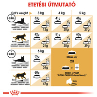 Royal Canin Siamese Adult - Sziámi felnőtt macska száraz táp #5