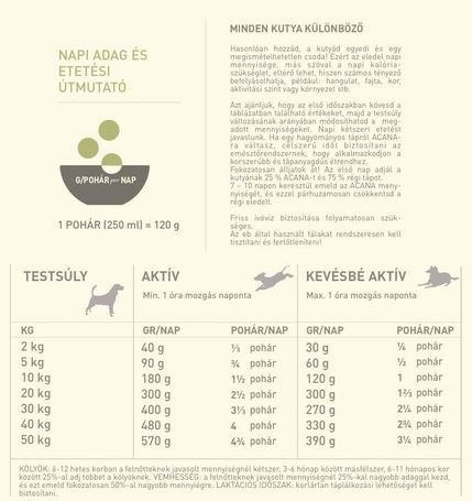 Acana Yorkshire Pork