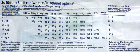 Happy Dog Fit & Vital Mini Puppy | Száraztáp kistestű kölyökkutyáknak