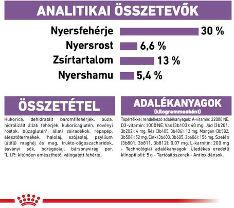 Royal Canin Mini Sterilised - Száraz táp ivartalanított, kistestű felnőtt kutyák részére