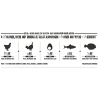 Orijen Original Cat macskaeledel szárnyashúsokból, tojásból és halból #5