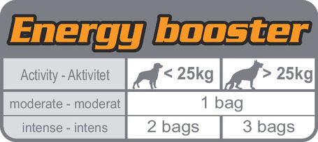 Royal Canin Energy - Jutalomfalat felnőtt kutyák részére mérsékelt fokú vagy intenzív mozgás esetén