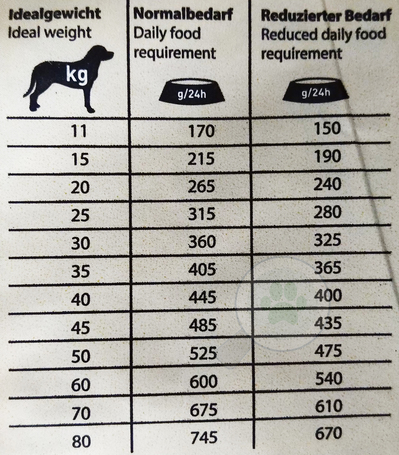 Happy Dog Sensible Toscana