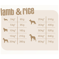 Bewi-Dog Lamb & Rice | Lenmaggal | Száraztáp érzékeny gyomrú kutyák részére #5