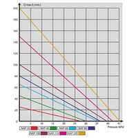 Aqua Nova NAP - Nagy teljesítményű levegőpumpa #3