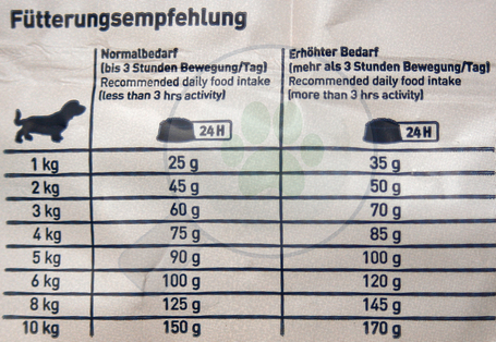 Happy Dog Fit & Vital Mini Adult