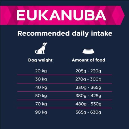 Eukanuba Adult Lamb & Rice Large | Szárazeledel bárányhússal és rizzsel nagytestű felnőtt kutyáknak | Szuperprémium minőség