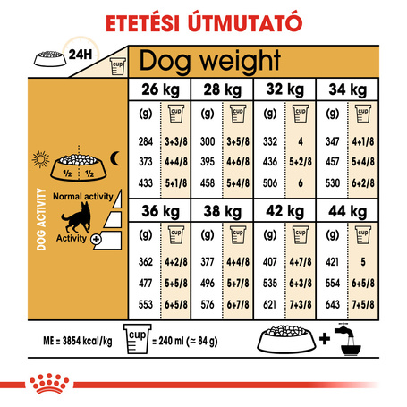 Royal Canin German Shepherd Adult - Német Juhász felnőtt kutya száraz táp