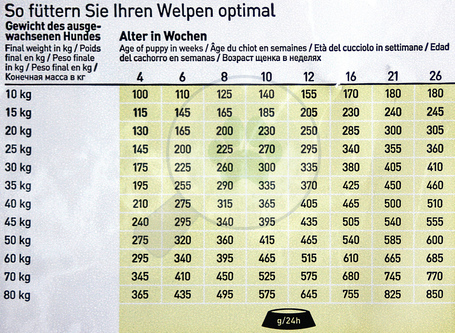 Happy Dog Sensible Puppy Lamb & Rice