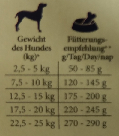 Happy&Fit Adult Mini Sensitive Lamb & Rice gluténmentes kutyatáp