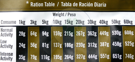 Optimanova Dog Adult Digestive Rabbit & Potato