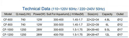 Atman CF akváriumi külső szűrők