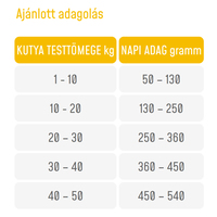 Supra Dog Adult Fresh Beef | Friss marhahúsos eledel felnőtt kutyáknak #2