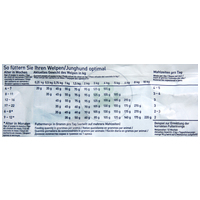 Happy Dog Fit & Vital Mini Puppy | Száraztáp kistestű kölyökkutyáknak #10