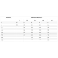 Susa Puppy kölyöktáp #2