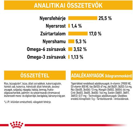 Royal Canin Mini Dermacomfort - Száraz táp bőrirritációra hajlamos, kistestű felnőtt kutyák részére