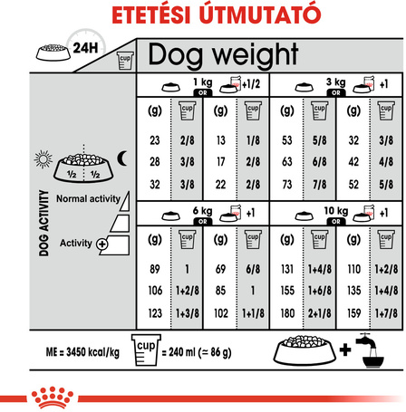 Royal Canin Mini Sterilised - Száraz táp ivartalanított, kistestű felnőtt kutyák részére