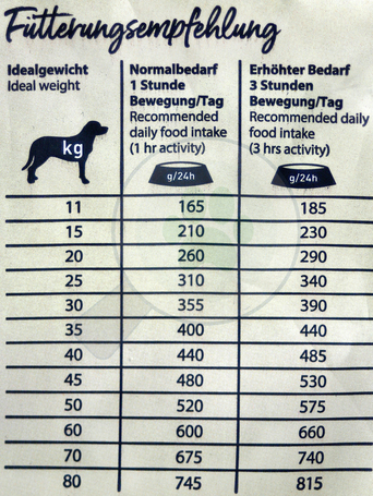 Happy Dog Sensible Montana lóhúsos kutyatáp