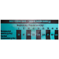 Visán Banters Dog Sensitive Salmon & Potato #5