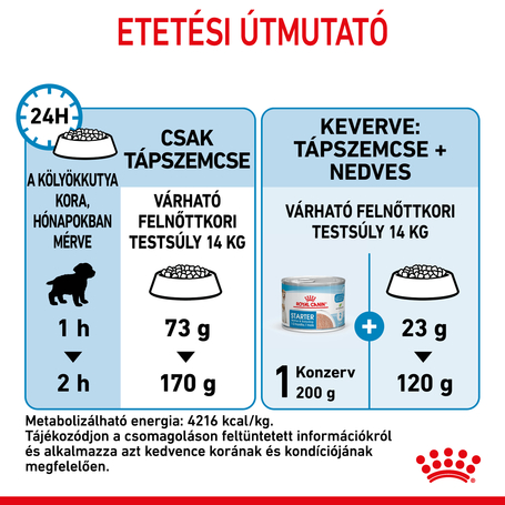Royal Canin Medium Starter Mother & Babydog - Száraz táp közepes testű vemhes szuka és kölyök kutya részére 2 hónapos korig