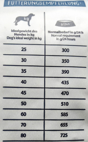 Happy Dog NaturCroq Adult XXL