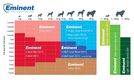 Eminent Light / Weight Control