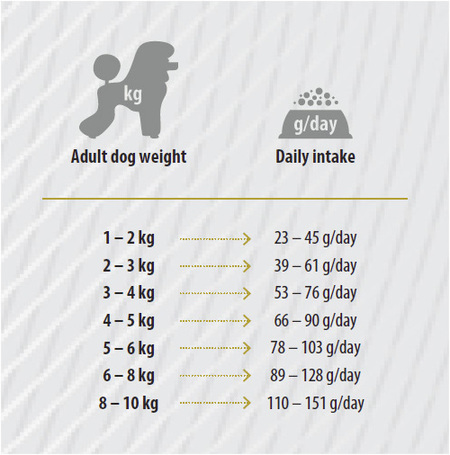 Nature's Protection White Dogs GF Adult Small & Mini Lamb