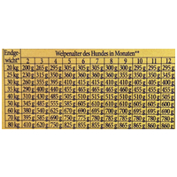 Happy&Fit Professional Welpen XL táp növekedésben lévő nagytestű kölyökkutyáknak #4